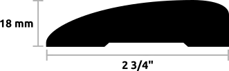 Cadrage - profile 3